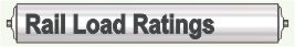 Rail Load Ratings